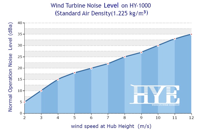 windstar1000 effektdiagram