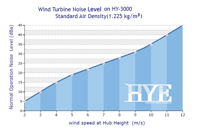 windstar3000 effektdiagram